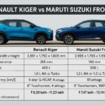 Renault Kiger vs Maruti Suzuki Fronx