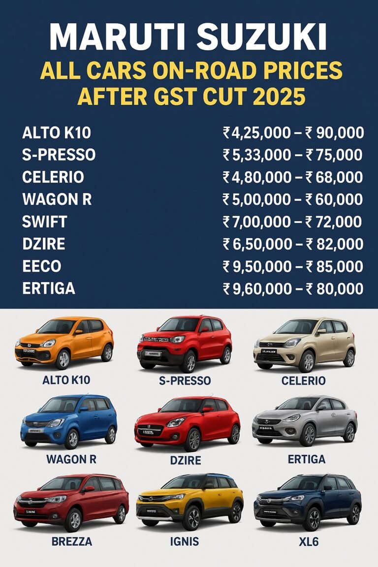 Maruti Suzuki Cars On-Road - Ex Showroom Price After GST Cut 2025