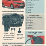 Tata Tiago Driving Guide Complete Tips, Gear Use, Maintenance Expert Advice